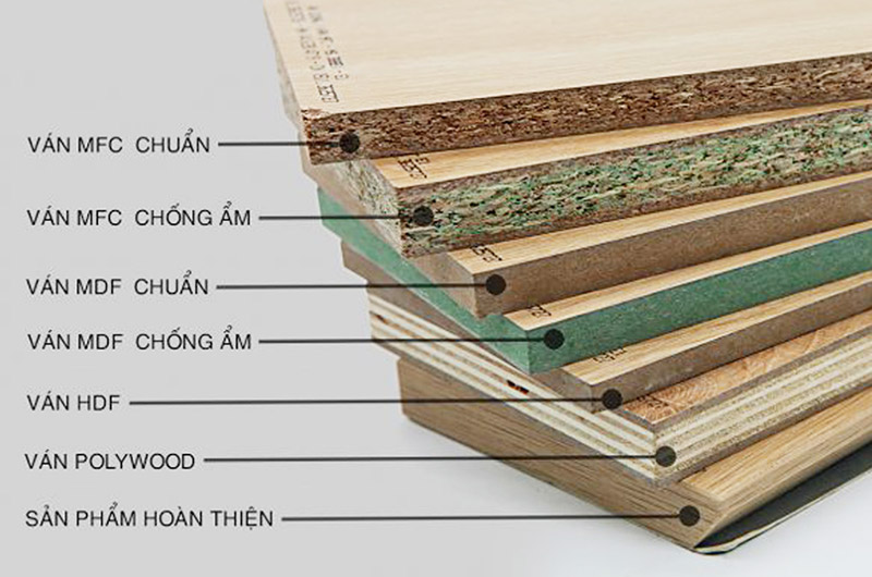 các loại gỗ công nghiệp